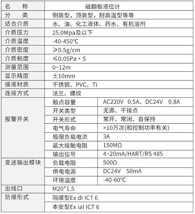 遠傳磁翻柱液位計技術參數(shù)表