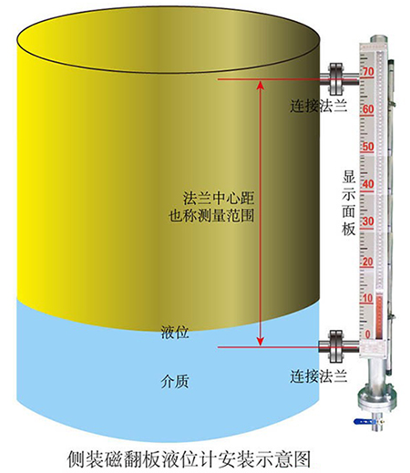 uhz磁翻柱液位計(jì)安裝示意圖