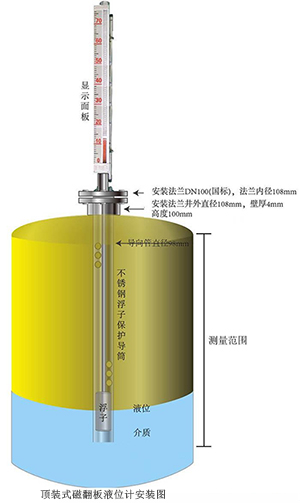 浮子液位計(jì)頂裝式安裝方式圖