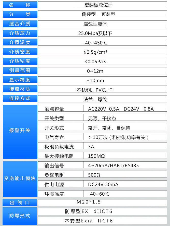 白酒液位計(jì)技術(shù)參數(shù)對(duì)照表