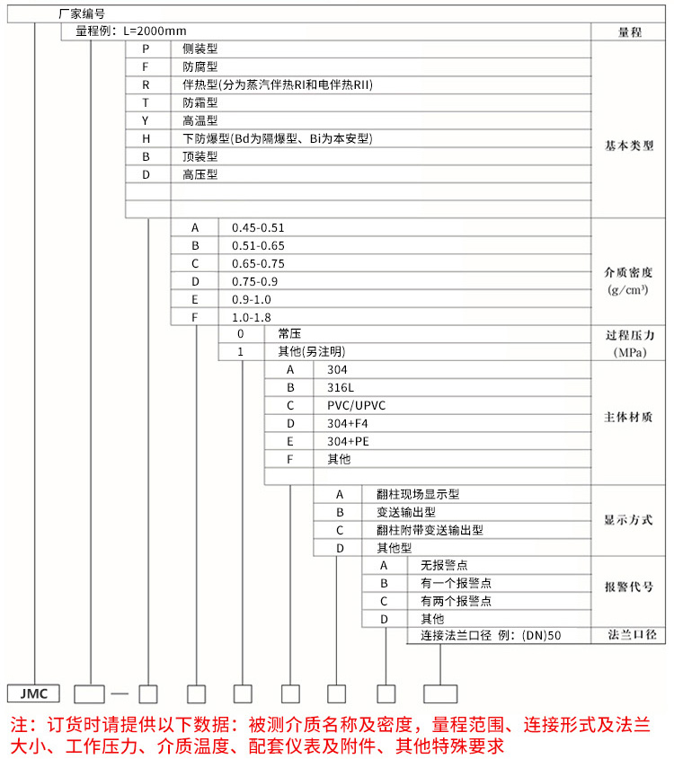 儲罐翻板液位計規(guī)格選型表