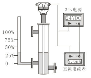 鍋爐電容式液位計校驗(yàn)方法圖