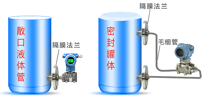 儲罐差壓液位計(jì)安裝方式分類圖