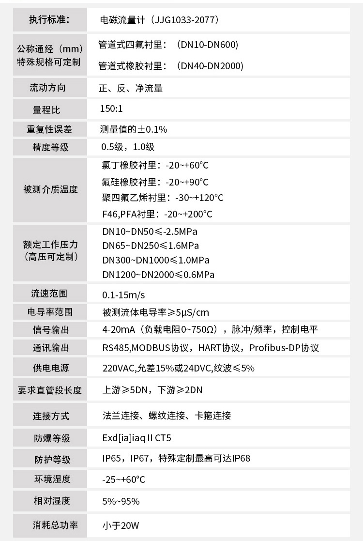 潛水型電磁流量計技術(shù)指標對照表