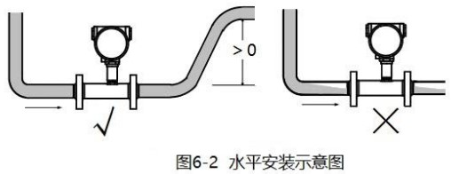 小口徑液體渦輪流量計安裝方法圖