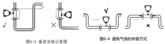 牛奶流量計安裝方法圖二