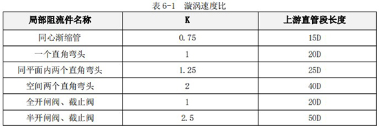 dn65液體渦輪流量計直管段對照表