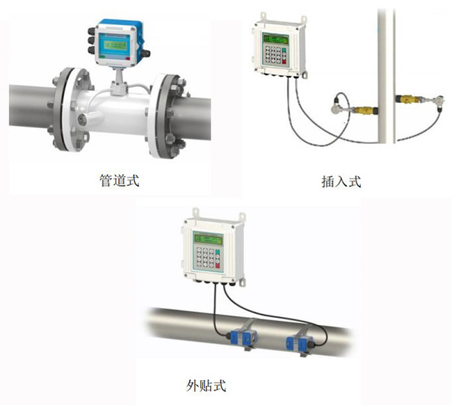 高溫水超聲波流量計(jì)安裝方式分類圖