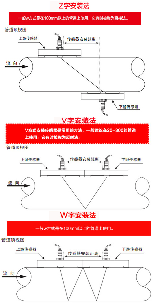 管道式超聲波流量計安裝方式圖