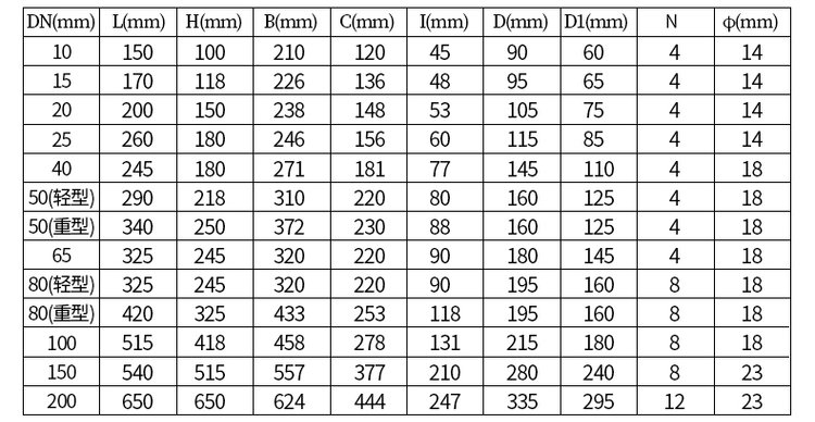 鑄鐵型dn200橢圓齒輪流量計尺寸對照表
