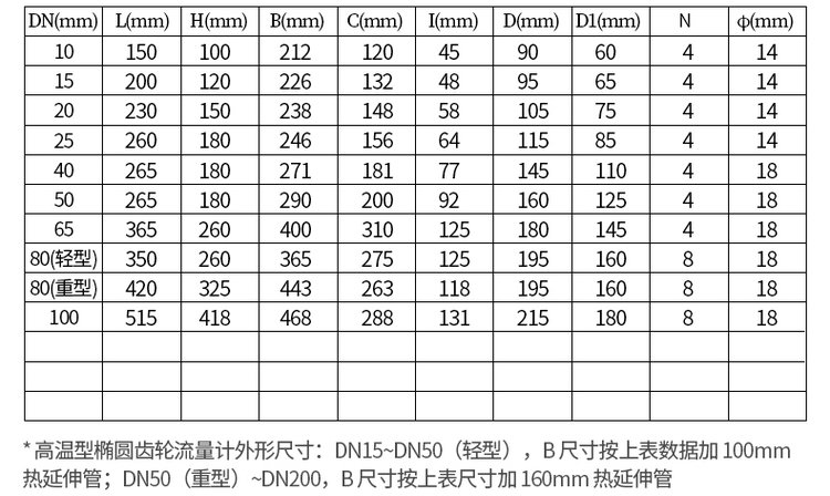 不銹鋼煤油流量計尺寸對照表