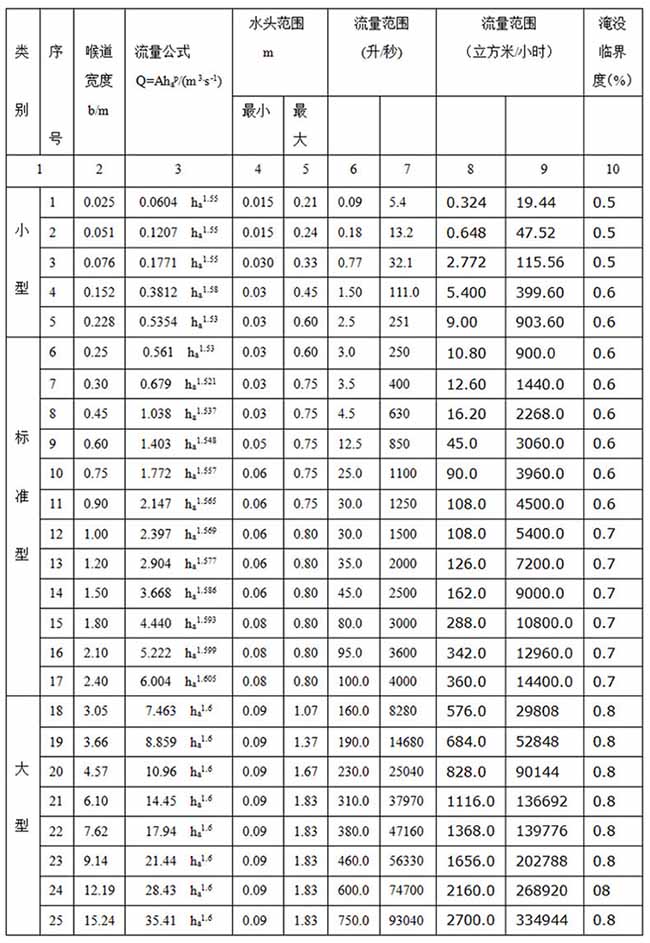 河水流量計尺寸對照表二