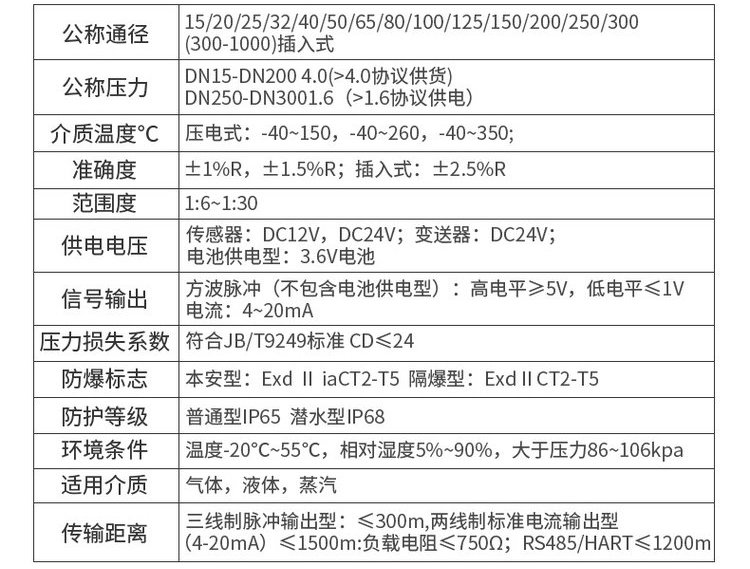 dn800渦街流量計技術(shù)參數對照表