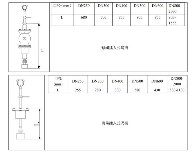 dn100蒸汽流量計插入式外形尺寸表