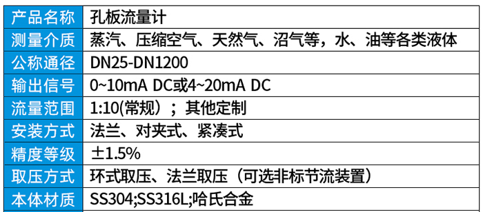 平衡孔板流量計技術(shù)參數(shù)對照表