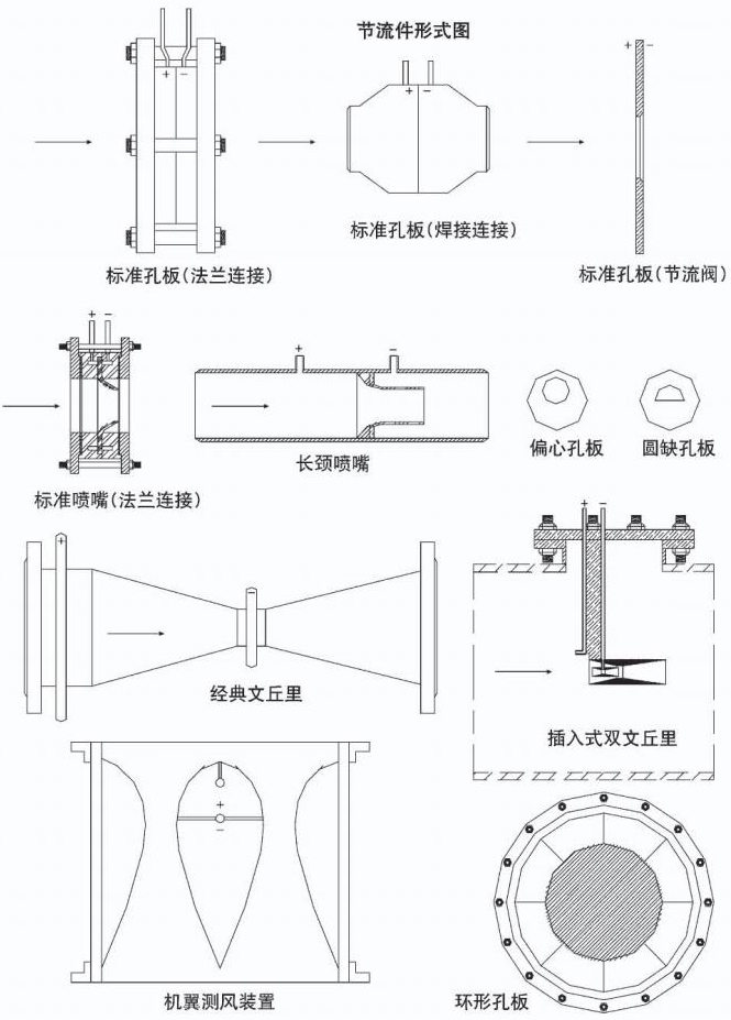 煤氣流量計節流件形式圖