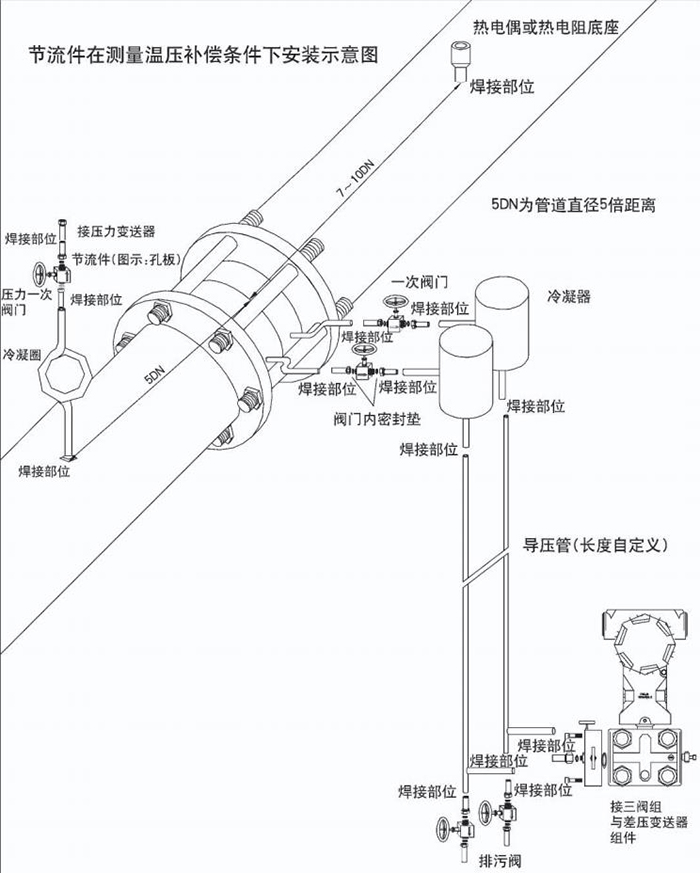 氣體孔板流量計溫壓補償安裝示意圖