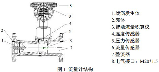 甲烷流量計結構圖