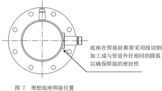 插入式熱式氣體質(zhì)量流量計底座焊接位置圖