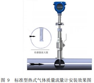 甲烷熱式氣體質(zhì)量流量計插入式安裝效果圖