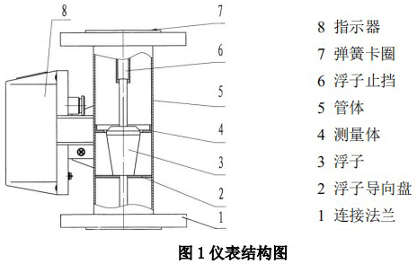 乙炔流量計結構圖