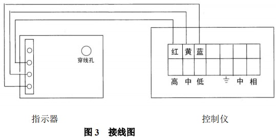 防腐型金屬管浮子流量計(jì)限位開(kāi)關(guān)接線圖