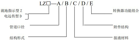 遠(yuǎn)傳金屬管浮子流量計(jì)型號規(guī)格表