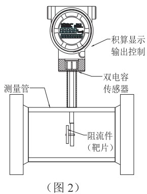 靶式氣體流量計(jì)結(jié)構(gòu)圖