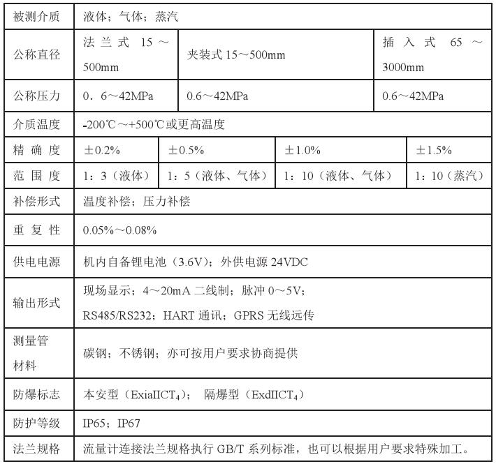 瀝青靶式流量計技術(shù)參數(shù)對照表