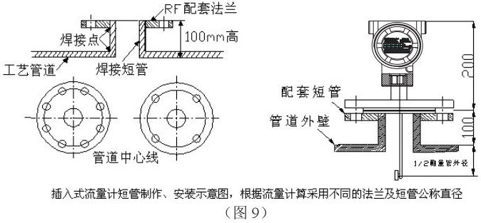 管道式靶式流量計(jì)插入式安裝示意圖