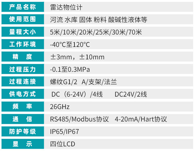 衛生型雷達液位計技術(shù)參數對照表