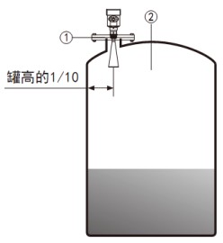 工業(yè)廢水雷達(dá)液位計(jì)儲(chǔ)罐安裝示意圖