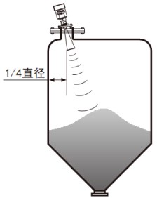 氨水儲罐雷達(dá)液位計錐形罐斜角安裝示意圖