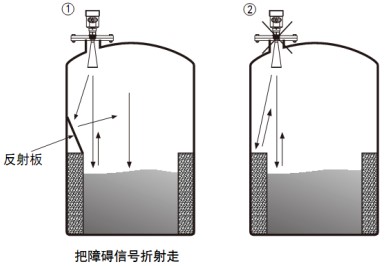 雷達水位計儲罐正確錯誤安裝對比圖