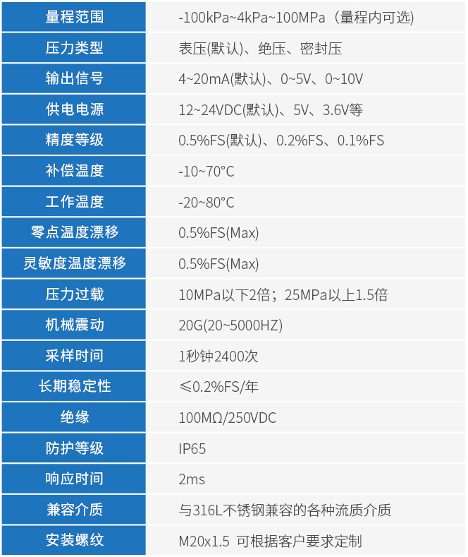 2088壓力變送器技術(shù)參數表