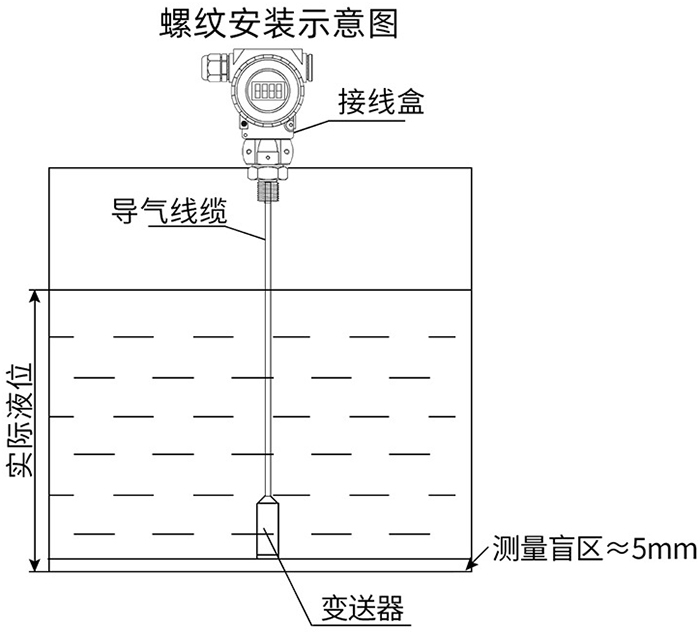 井用液位變送器螺紋安裝示意圖