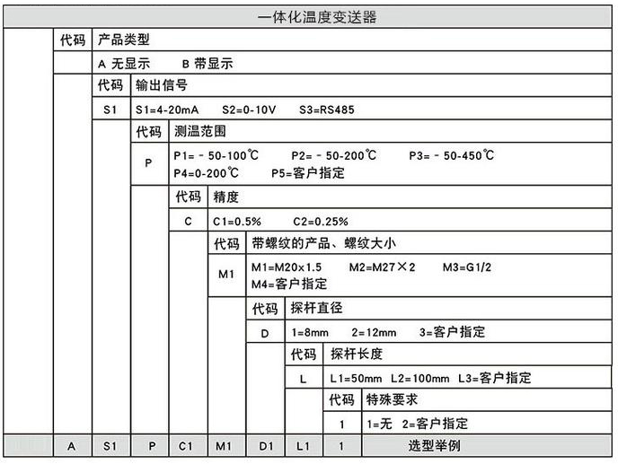 數顯溫度變送器規格選型表