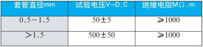 e型熱電偶絕緣電阻對照表