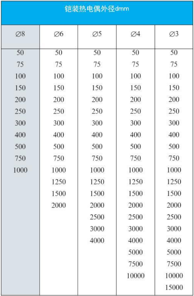 熱電偶溫度計外形尺寸對照表