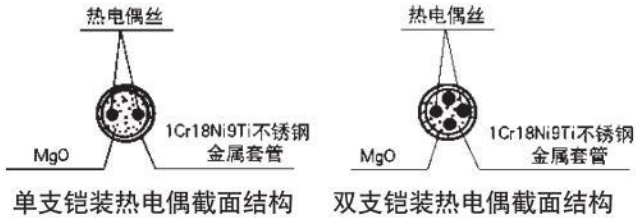 多點(diǎn)式熱電偶材料結構圖