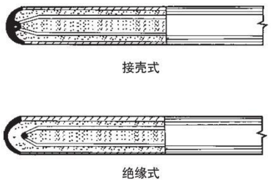 螺釘式熱電偶測量端結構圖