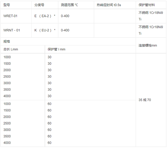 固定式熱電偶規格選型表