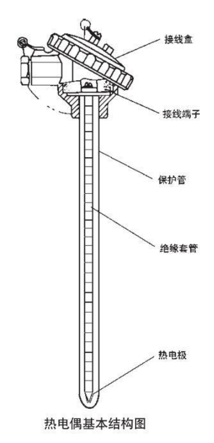 n型熱電偶基本結構圖