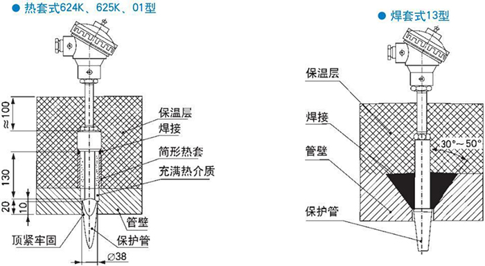 卡套式耐磨阻漏熱電偶熱套式焊套式安裝結構示意圖