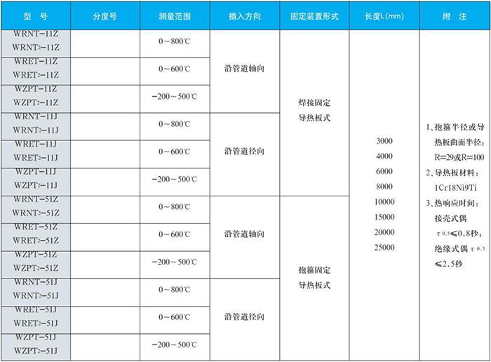 電站測溫專(zhuān)用熱電偶鍋爐爐壁規格表