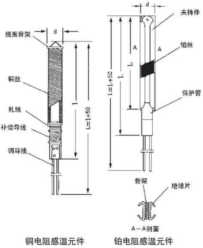 多點(diǎn)式熱電阻結構原理圖