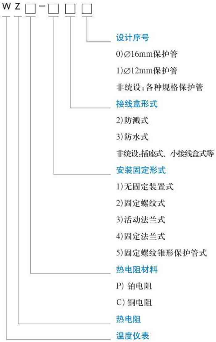 卡套式熱電阻規格選型表