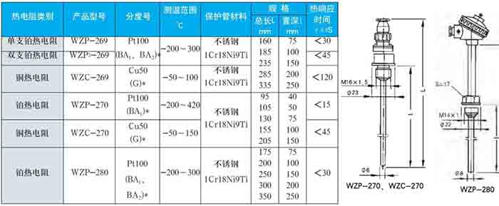 防水熱電阻固定螺紋式技術(shù)參數對照表二