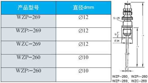 防水熱電阻260/269直徑型號對照表