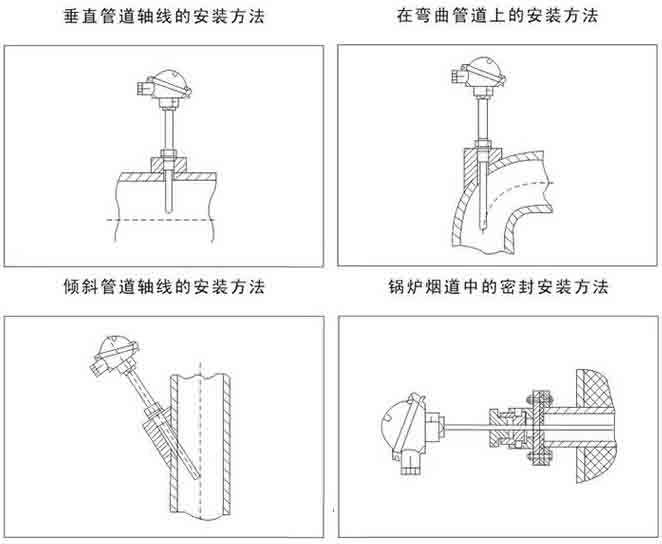 熱電阻溫度計安裝示意圖